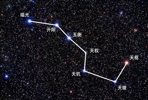 北斗七星图案|北斗七星（是北半球天空的重要星象，因七星曲折如斗得名）